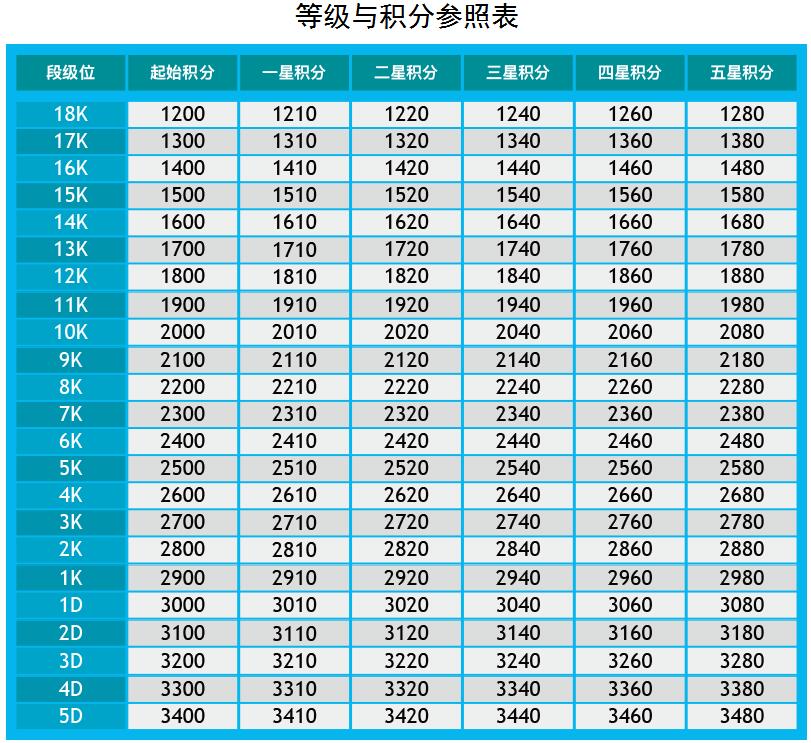 图表.jpg